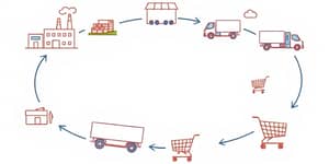How an Economy Works: Key Concepts and Flows